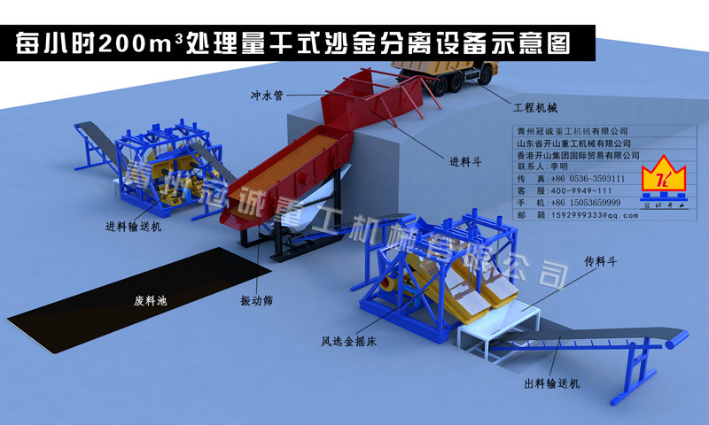 干式沙金分離設備